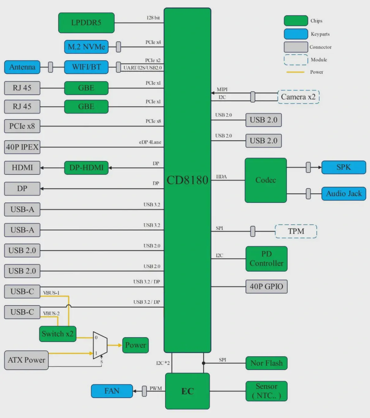 P1 Block Diagram